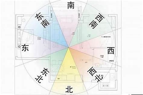 坐東南向西北2023|家居風水之房屋大門：坐向知識大全